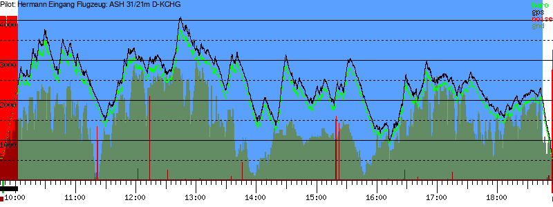 Barometer